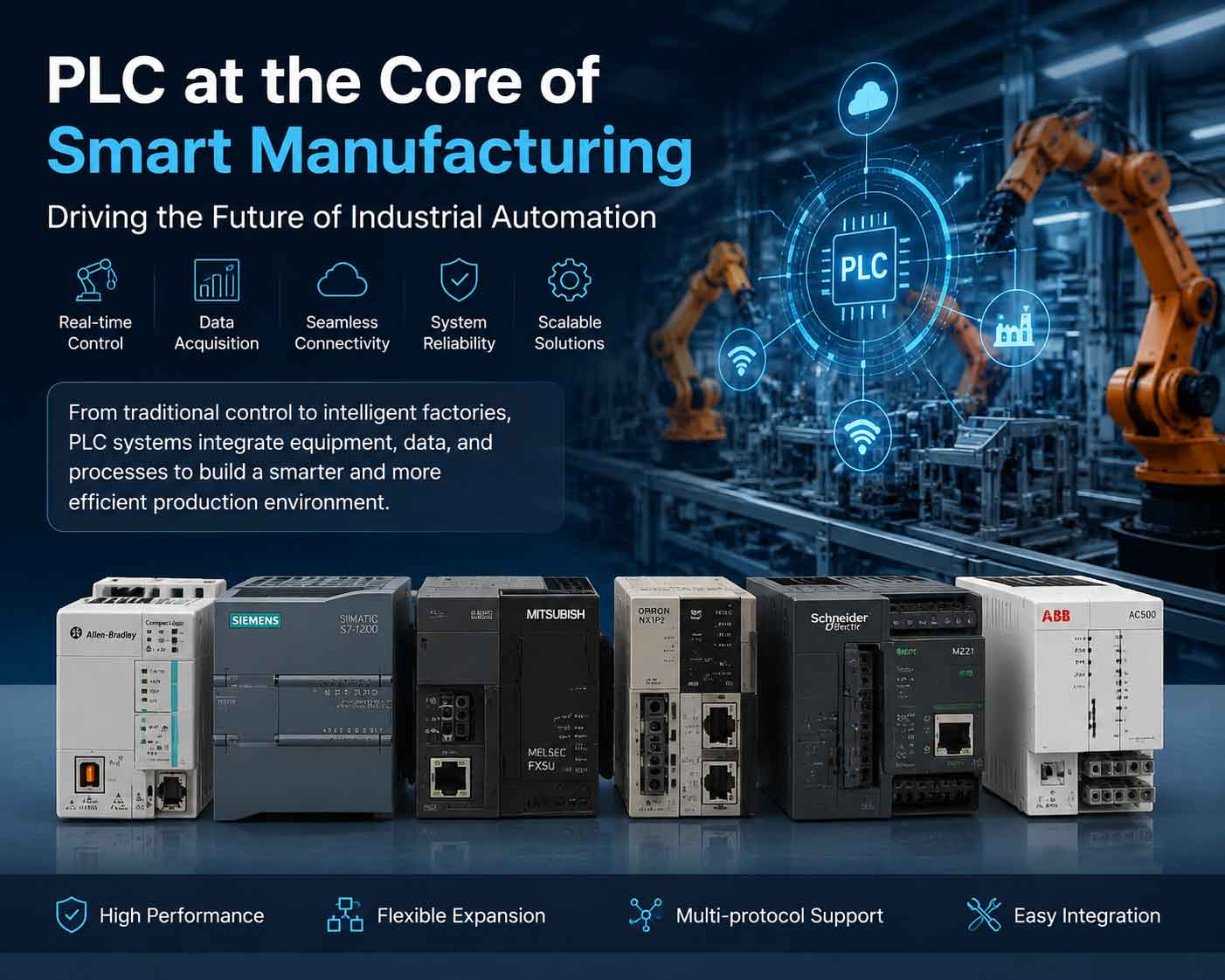 Industrial Automation Trends 2026: How PLC Systems Become the Core Control Platform for Smart Manufacturing